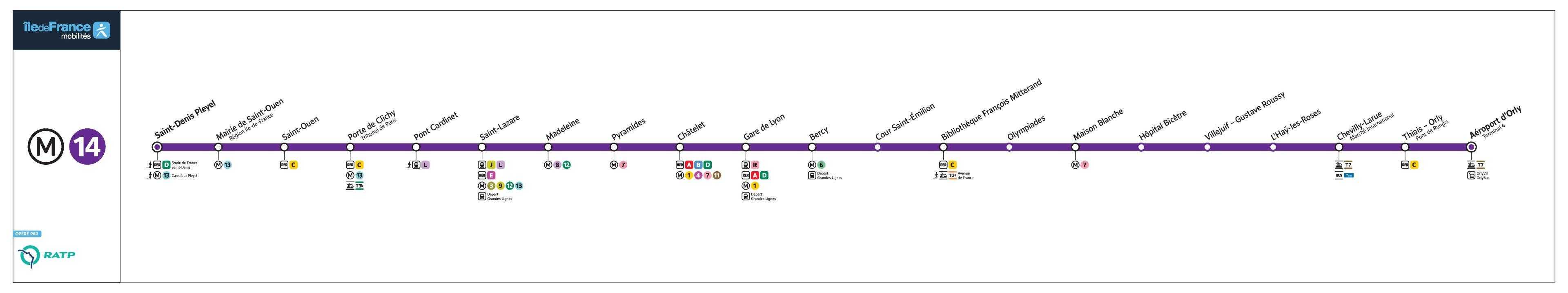 Schéma de la ligne Métro 14
